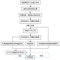 青云网草逼视频基于直流电法的煤层增透措施效果快速检验技术